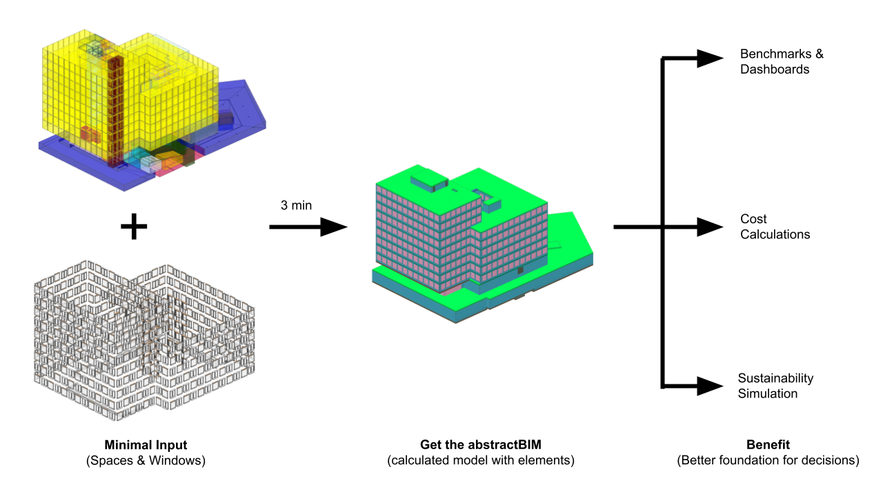Automatisk normalisering av BIM-geometri
